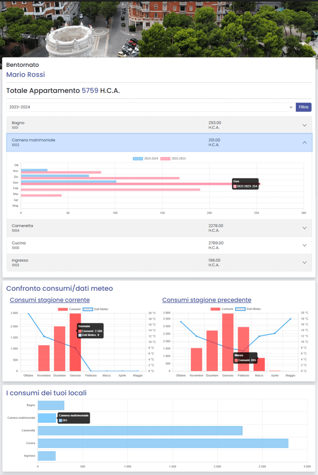 Monitoraggio consumi app Wave